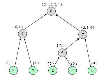 Cluster Agglom Sample