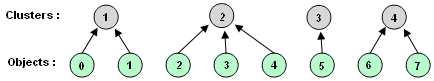 Cluster Sample Impl