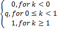 DBernoulli Cdf