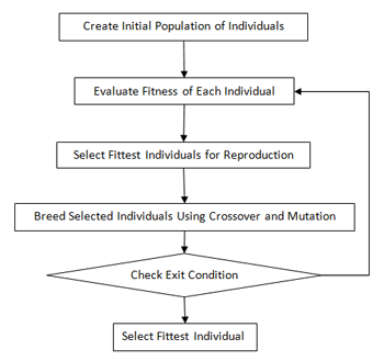 EGene Steps