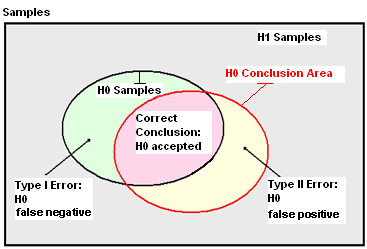 Stat Basics Errors